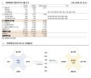 현대백화점, 악재 반영한 주가…긍정 접근 충분-흥국