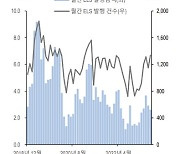 3분기 글로벌 증시 상승세 계속되나…"ELS에 자금유입 계속"