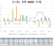 채권전문가 93% “7월 금통위 기준금리 동결 전망”