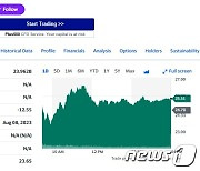 리비안 3.28%-루시드 6.44%, 테슬라 제외 전기차 일제 급등(종합)