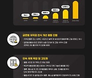 카카오엔터, 전세계 불법물 1420만건 차단…3차 백서 발간