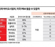 '노란불' 美 휴미라 시밀러 공략…PBM 넘을 수 있을까