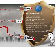 점유율 4%인데 규제 대상?…삼성 겨냥한 EU 디지털법 논란