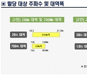 5G 28GHz 주파수 가격 3분의1로 줄이고 권역 선택권 준다