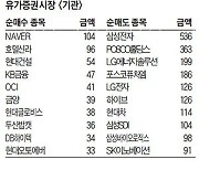 [주식 매매 상위 종목 및 환율] 2023년 7월 10일자