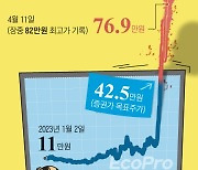 에코프로 개미 vs 외국인 한쪽은 치명타 입는다