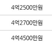 인천 동춘동 동아금호연수타운 101㎡ 4억2800만원에 거래