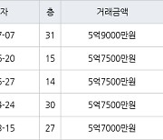 인천 청라동 한양수자인레이크블루 아파트 59㎡ 5억9000만원에 거래