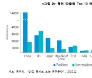 한경연 "기업 지식재산 투자 활성화 위해 특허박스제도 도입해야"