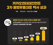 카카오엔터, 6개월 간 글로벌 불법물 1420만건 차단