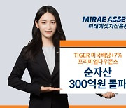 미래에셋 `TIGER 미국배당+7%프리미엄다우존스` 순자산 300억 돌파