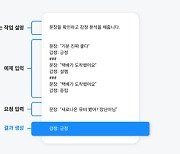 [ICT시사용어]노코드(No-code)