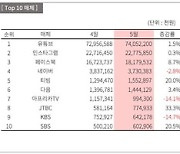 [스페셜리포트] 맞춤형 광고 규제, 국내 기업 역차별 우려