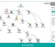 지니언스, 광주에 EDR 솔루션 공급한다