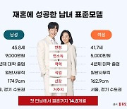 "1년 넘게 사귀고 신중하게"..35~39세 재혼 비율 증가