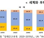 우리나라 인구, 2041년 4000만명대 쪼그라든다