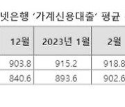 “그 신용점수론 대출 못 받아요” 신용대출 빗장 높이는 은행들