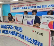 노동조합 없는 노동자 28% “임금체불 경험”