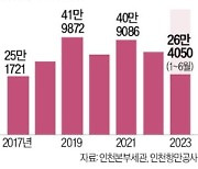 인천항 중고차 수출 질주…사상 최대 50만대 보인다