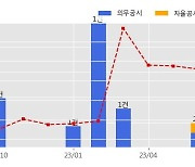 강원에너지 수주공시 - 건조 PKG 제작 및 설치 시운전 64억원 (매출액대비  8.97 %)