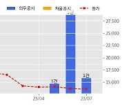 코오롱글로벌 수주공시 - 평택 고덕 공공폐수처리시설4단계 건설공사 1,370.9억원 (매출액대비  5.27 %)