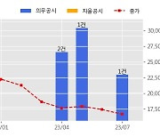 신세계건설 수주공시 - 제넥신 컨소시엄 R&D센터 개발사업 1,164.9억원 (매출액대비  8.13 %)