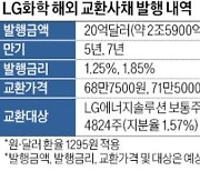 LG화학, 20억달러 교환사채 발행