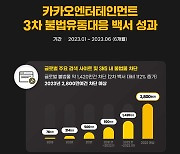 카카오 “22년 11월부터 올 6월까지 불법 콘텐츠 1420만건 차단”