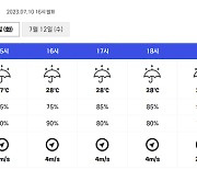 [오늘의 야구장 날씨] 전국에 소낙성 비...경기 진행은?