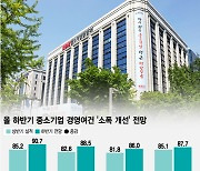 하반기 中企 경기 전망 여전히 부정적…상반기보단 소폭 개선