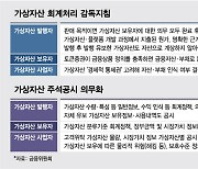 가상자산 '수익' 인식 까다로워진다… 회계지침 제정, 주석 의무화