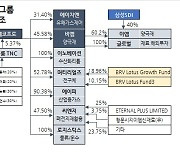 천정부지 에코프로…돈이 돈을 부른다[홍길용의 화식열전]