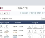 프로토 승부식 80회차, 전북 승리 확률 46.2% 예상 [토토투데이]