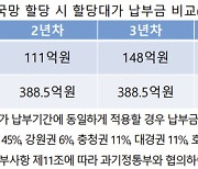 제4이통 28㎓ 할당대가 1/3 책정…"신규사업자 검증 필요"