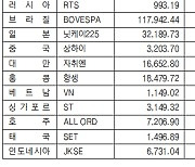 [데이터로 보는 증시]해외 주요 증시 동향(7월 10일)