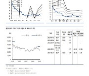 웅진씽크빅, ‘ARpedia’ 통한 밸류 향상 가능성 주목-유안타