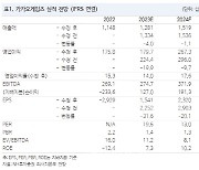 카카오게임즈, 2Q 저조한 실적 속 ‘아레스’ 차별화 여부 주목…목표가↓-NH