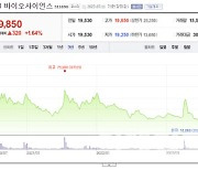 CJ바사, 유상증자에 주가 3년 최저점 '뚝'...주가 회복 시점은?