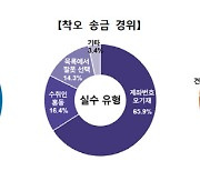 ‘실수로 잘못보냈네’...예보, 2년간 착오송금 86억원 반환