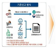 "의료기관, 감염병 신고 보다 쉽게"…자동신고시스템 운영