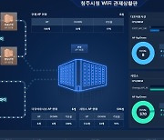 청주 공공와이파이 통합관제시스템 구축…체계적 관리 가능