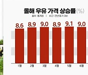 [굿모닝경제] 밀가루 지나가니 우유?...'밀크플레이션'이 온다