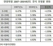 20대 인데 지속적인 이유 모를 기침, 쌕쌕거림 등이 있다면 ‘천식’ 의심