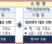 전북소방, 소방안전관리자 대상 실무능력 경연대회 개최