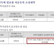 비자발적 2대주주됐다는 ‘모험가’, 결국 주주활동 선언... “꺾이지 않는 마음으로”