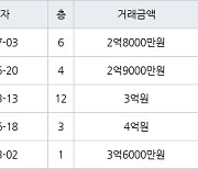 인천 간석동 간석 우성1차 아파트 72㎡ 2억8000만원에 거래