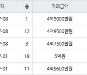 용인 신갈동 신흥덕 롯데캐슬레이시티 59㎡ 4억7500만원에 거래