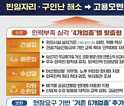 '빈일자리' 해소 지원 업종 6개→10개 확대…근로조건 개선 등 인프라 확충