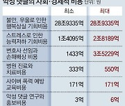 “기업·일반인은 물론 희생자까지 예외 없다”… 영역 넓힌 ‘악성 댓글’ 근절 대책 시급