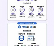 착오 송금 66% `계좌번호 잘못 입력`… 동명이인에 보내기도